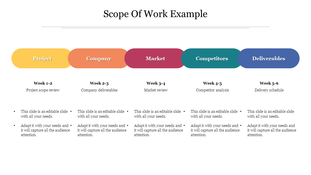 Scope Of Work Example